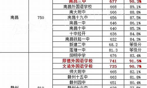 2024中考录取分数线_江西中考分数线2024年录取线