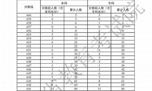 2013广东高考成绩查询,2013广东高考成绩查询网站