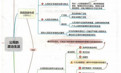 政治高考四大能力要求_高考政治四种能力