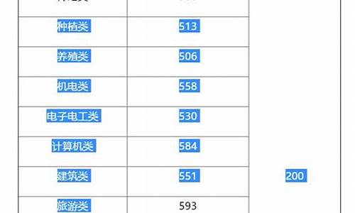 2016湖南高考分数_2016湖南高考分数段一分一段表(文理科)