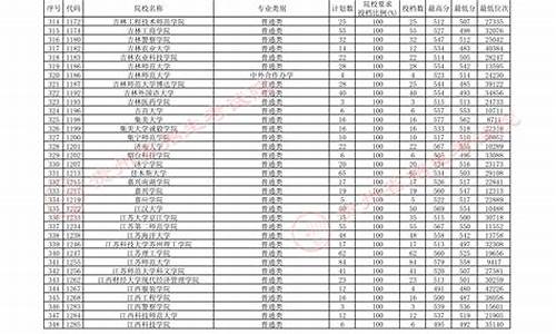 贵州高考二批志愿_贵州高考第二批志愿录取时间