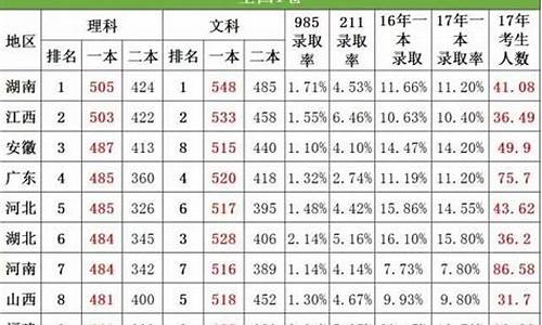 四川高考一本线预测,2021年高考预估四川一本线是多少