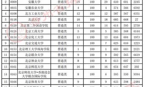 2021年本科一批次录取时间_2022本科一批录取时间