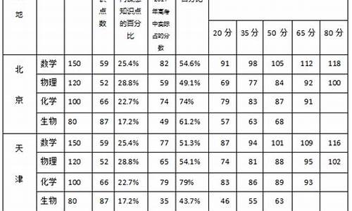 高考增分平台,高考提分平台