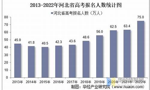 河北17年高考人数_河北17年高考人数理科