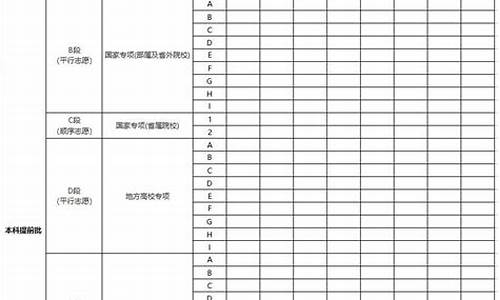 甘肃省高考志愿填报表_甘肃省高考志愿填报表范本