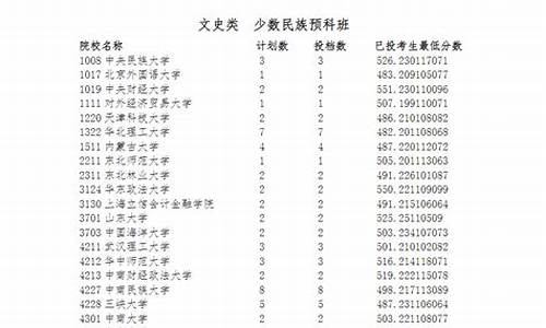 2021宁夏高考各高校录取分数线,高校宁夏高考录取公布