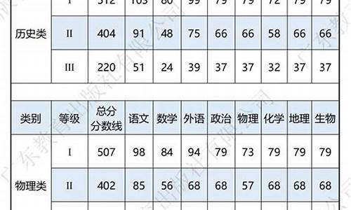 广东高考二模分数线2024_广东高考二模