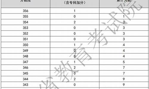 广东省高考一模分数线,广东省高考一模