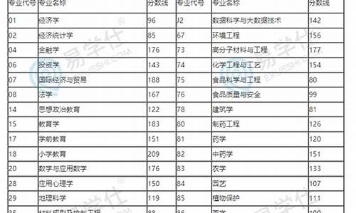 专升本分数线是多少?,专升本分数线总分多少