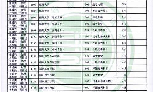 2017福建高考录取时间,2017福建高考录取时间是多少