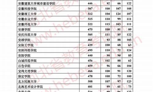 2017年河北高考考生,2017河北高考最新