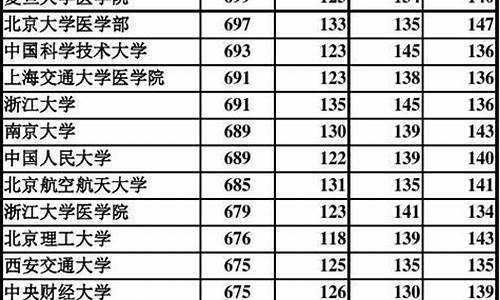 2016河北高考理科数学,2016河北高考数学试卷