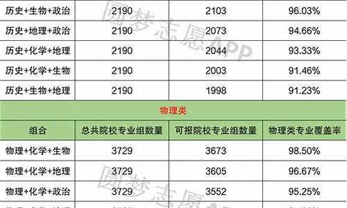 浙江2017高考各科分数,浙江2017年高考分数段