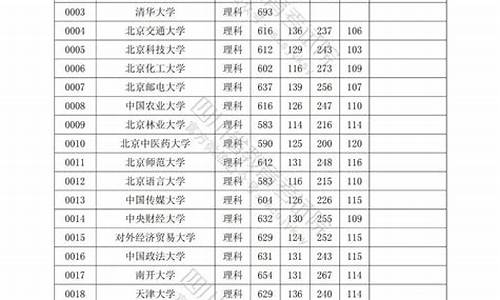 2022年各大院校录取分数线陕西_2022年各大院校录取分数线