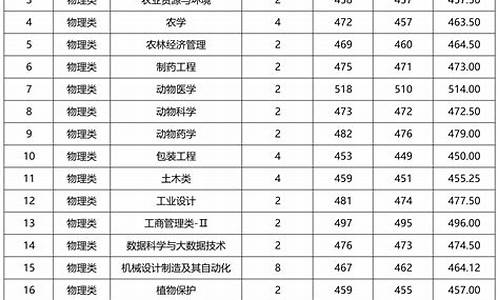 2024辽宁省录取分数线_辽宁省今年录取分数线