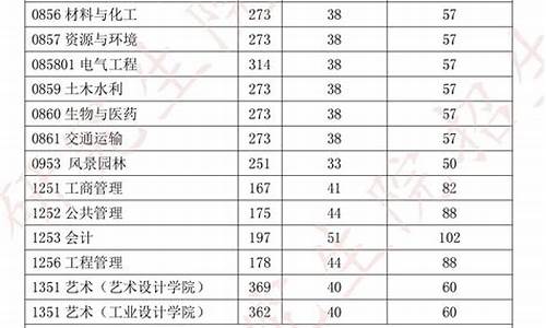 2024研究生分数线公布时间中科大,2024研究生分数线公布时间