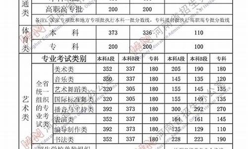 2021本科学校最低分数线_2022本科最低分数线