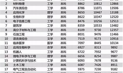 17年高考科目安排,17年高考热门专业