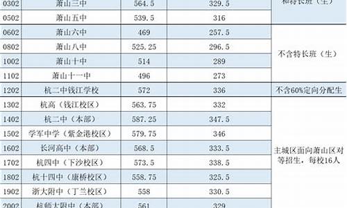 中考分数线与录取线2020_中考分数线与录取线2020年对比