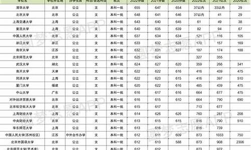 近三年文科高考分数线_近三年高考文理科分数线