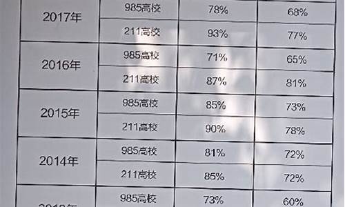 广东实验中学高考成绩_广东实验中学高考成绩2022