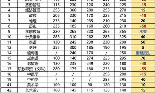 什么叫省控线和录取分,录取线和省控线是什么意思