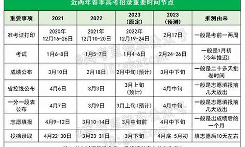 广东今年高考成绩时间_广东今年高考成绩什么时候出炉