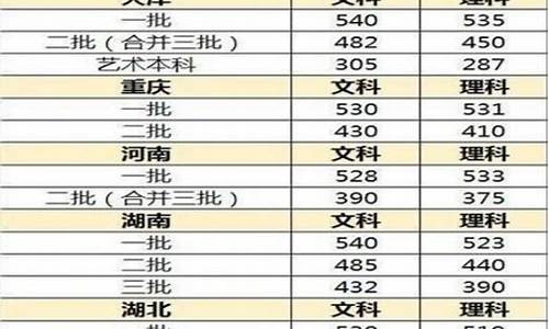 2017年高考录取分数线一分一档河北省_2017高考分数线河北省