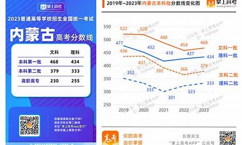 清华北大的高考成绩_清华北大的高考成绩怎么算