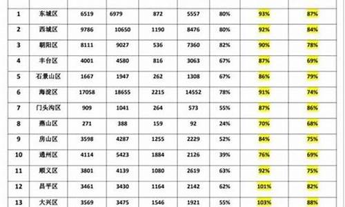 2023年初升高中考分数线_2023年中考多少分上高中