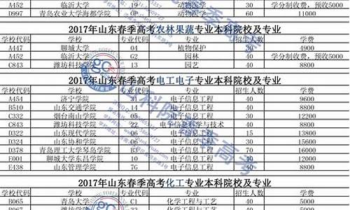 福建省2020春季高考成绩,福建2016年春季高考