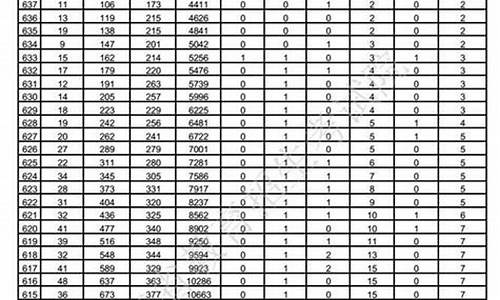 山东高考状元2007_山东高考2017年状元