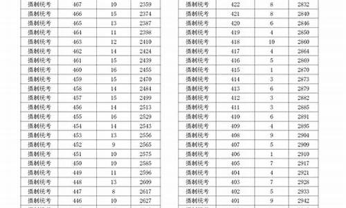 浙江省高考录取分数线2015_浙江高考2015分数线