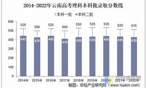 云南高考文科人数2017,云南高考文科人数2017多少