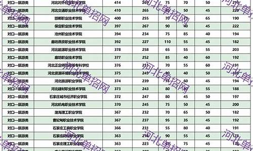 河北高考加分项目一览表2024年,河北高考加分