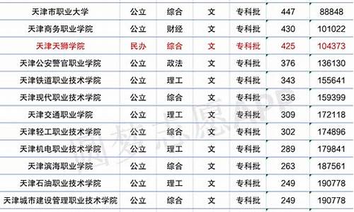 大学录取分数线及位次_大学录取分数线及位次是什么意思