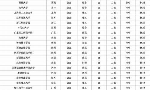 2020年甘肃省高考前十名_甘肃省高考排名2016