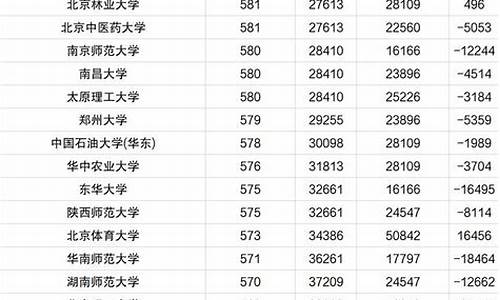 河南省高考录取分数一本,河南省高考录取分数本科线一览表2022年