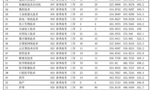 春季高考滨州学院_滨州职业春季高考