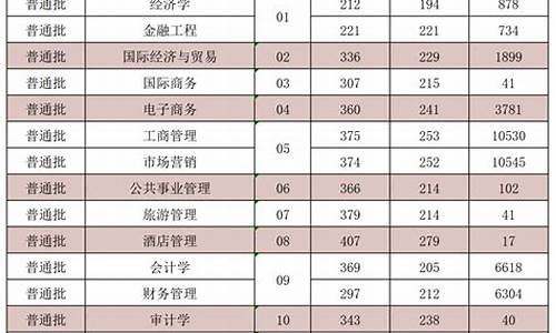 广东科技学院录取分数线2023专插本,广东科技学院录取分数线