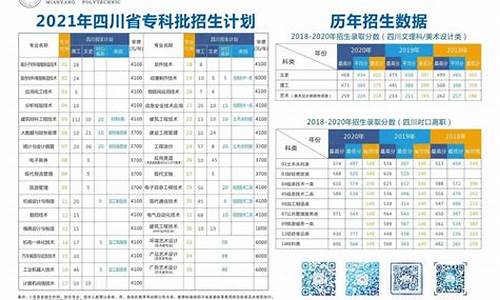 四川省2016对口招生语文,2016四川省对口高考