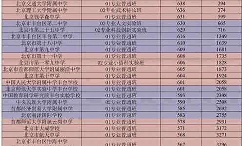 2023年中考预估分数线东莞,2023年中考预估分数线