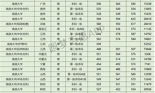 近三年录取分数线查询系统,近三年高校录取分数