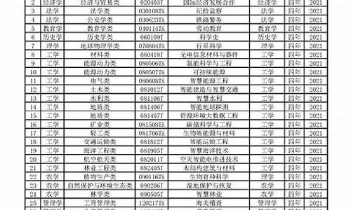 2024年本科专业目录发布,2024年本科专业目录