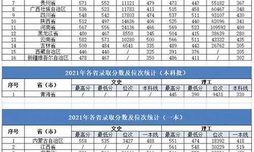 大连大学去年录取分数线,2022年大连大学分数线