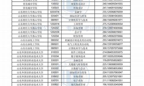 山东2024年专升本分数线_山东2024年专升本分数线出来了吗