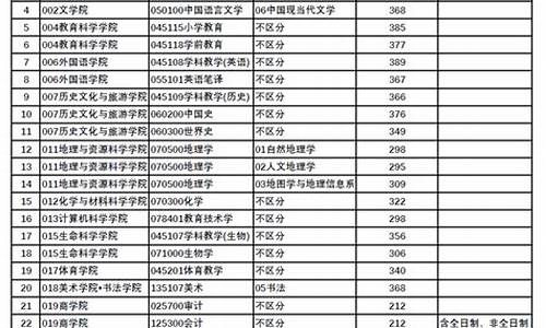 四川师范研究生分数线,四川师范研究生分数线2024