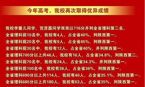 2017工大附中高考成绩_2017工大附中高考成绩