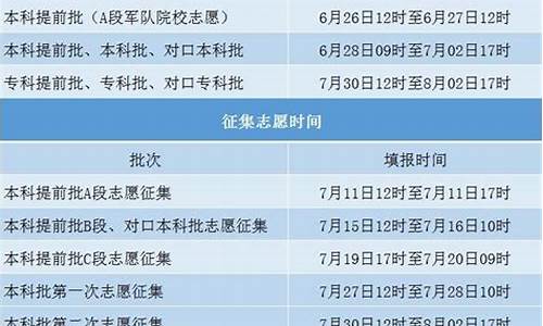 录取结果什么时候才能查到,录取结果何时可以查询